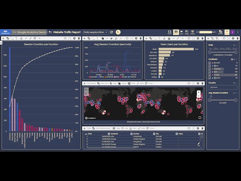 Google Analytics with Omniscope Evo