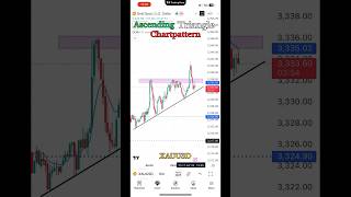 XAUUSD BREAKOUT 🚀 | Ascending Triangle Pattern | Live Gold Trade 💰