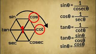 #trikonmiti_math_class_10 #tricks #vedicmaths #fastmathtricks #fastmathscalculation