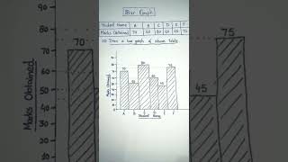 Bar graph, what are bar graphs and how to draw them.