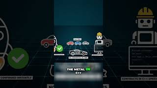 Qubic Explained — 50 Million TPS & Zero Fees