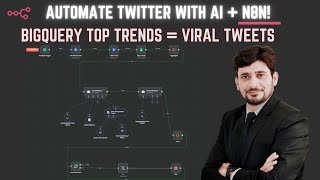 Automate Twitter with n8n & AI: Publish 5 Trendy Tweets Daily!
