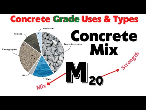 Concrete Mix ratio Grade uses & Classification on basis of IS:456-2000 Code