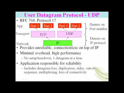 Tcp Ip