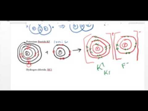chemistry discussion 2024 kcse structure and bonding