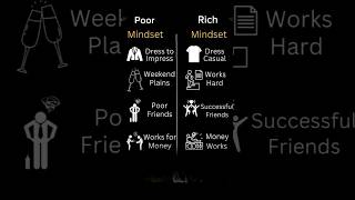 💡Change your mindset-Rich vs Poor mindset|Success Motivation#RichMindset#SuccessMindset#motivation