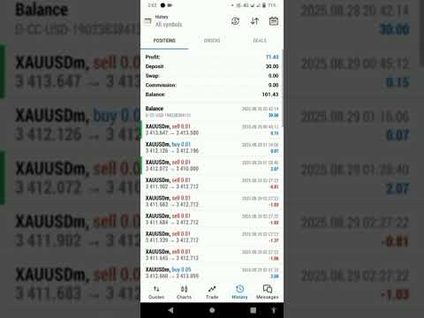 Real Traders. Real Results.💵 Consistent growth every day.#tradezero #forexaccountmanagement