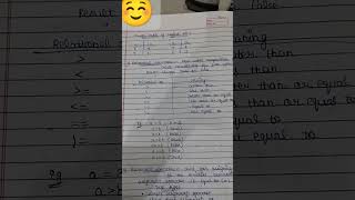 C language (relational and assignment op.) #like #trending #coding #clanguage #viralvideo #shorts