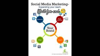 E-marketing#socialmedia#eassywriting@EmarketingacademyOrg1 #bcomnotes#bba#commercestudents #exam