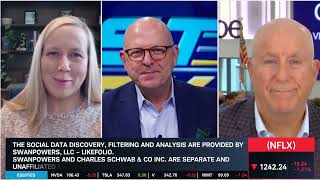 NFLX Momentum Slows, Ads & A.I. Leverage to Increase Volume on Growth Story
