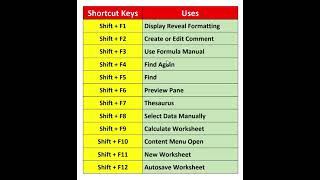 Important Shortcut Keys Improve Your Knowledge #technicalcomputerclasses  #computertipsandtricks
