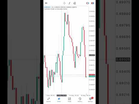 Forex is the live and everything  #trading #currencytradingtips #forex #bestgoldforexsignals