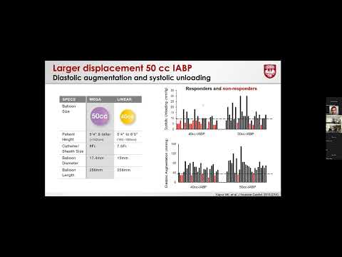 Dr Sandeep Nathan - Percutaneous Mechanical Circulatory Support 2023