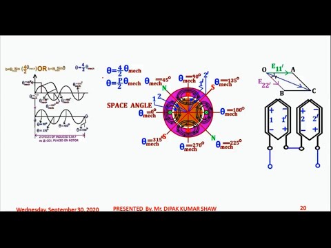 Induced Emf Distributed Coils
