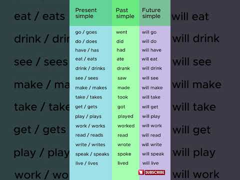 Tenses #learnenglish