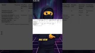 Password Manager Check by the BSI #cybersecurity #password #computer science #news #security