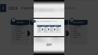 Unlocking Success: Our Unique Approach to Building Design