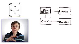 Programming a Java Text Adventure: Make A Map