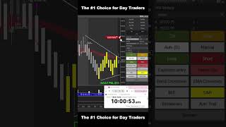 Automation Bot Perform Well in the NQ Market || Slingshot Bot #ninjatrader8