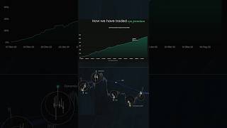 Most trading bots fail for the same reason.