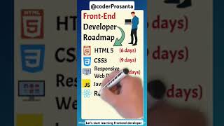 Frontend developer roadmap 2024 #javascript #react #programming