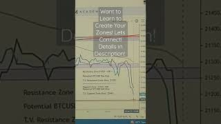 BITCOIN UPDATE July 10, 2022 07:15 PST Sunday #bitcoin #bitcointrading #howtotradebitcoin