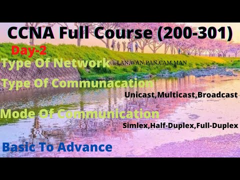 CCNA Day 2 | Type Of Network| Type Of Communication | Mode Of Communication |