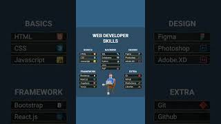Web Developer Skills