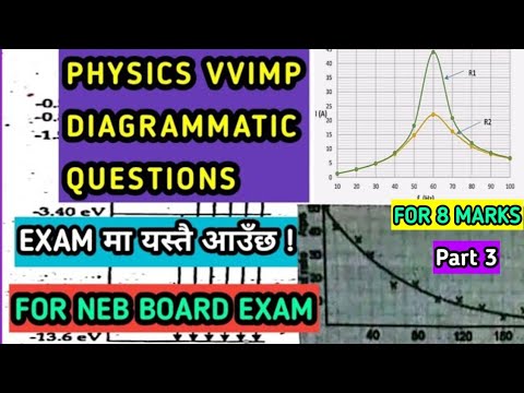 PHYSICS VVIMP DIAGRAMMATIC QUESTIONS || GRADE-XII || PART-03 || PHYSICS PRODIGY