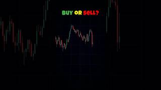 Buy or Sell? Price Action Strategy