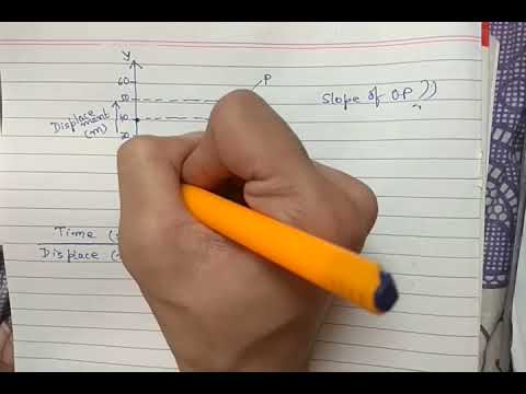 Displacement Time graph part1. (Motion in 1d)  class9