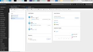 Azure DevOps Projects