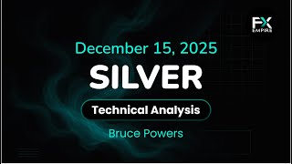 XAG/USD Price Forecast Today, Technical Analysis (December 15): Silver Shows Demand Remains