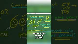 Compound Interest Explained Grow Your Money Fast! #math #maths #finance #compoundinterest