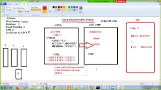 Advanced WebTech - Chapter 2  Web Techniques : Episode 1(Self Processing Form)