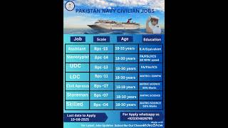 Pakistan Navy Jobs #jobs #allpakjobs