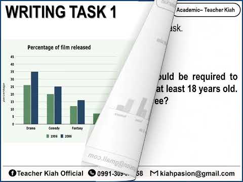 ACADEMIC IELTS WRITING PRACTICE TASK 1 and TASK 2 l Day 1 #ielts #ieltswriting #teacherkiah