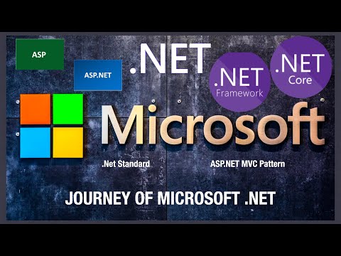 Journey for Microsoft .Net | dotnet version |  ASP to ASP.Net MVC history | Release Details