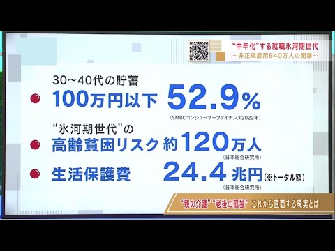 【中年化する就職氷河期世代】