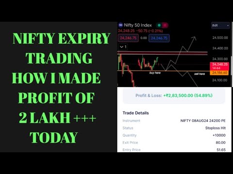 NIFTY 08 AUG 💸| #profitbooking #niftytrading #indianstockmarket #stockmarket #profit #expiry#nifty50