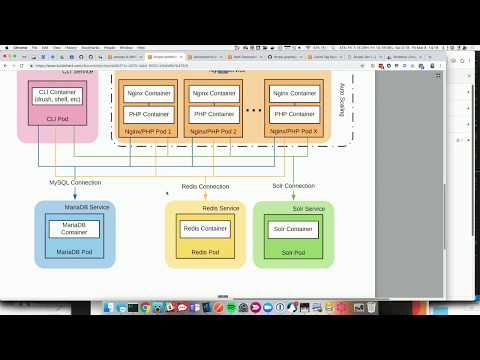 How we run Decoupled Websites with 110 Million Hits per Month by Michael Schmid