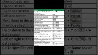 Top MS Excel Keyboard Shortcuts | Shortcut Keys