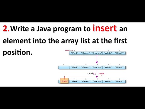 Inserting Element at First Position in ArrayList | Java Programming Practice