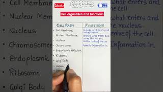 Cell Organelles and functions #shorts