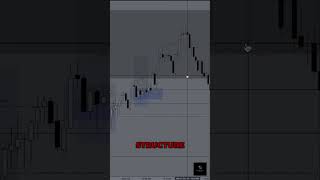Spotting Market Reversals: A Trader's Guide