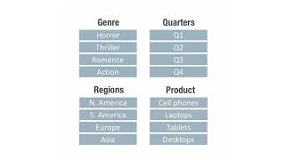 Beginner's guide to OLAP modeling:  Cubes