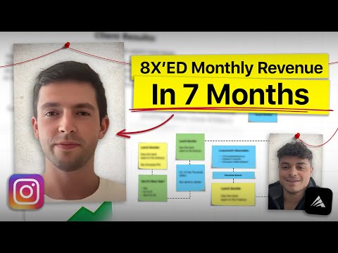 How Miles 8x’ed His Revenue In 28 Weeks (Over $100k/mo)