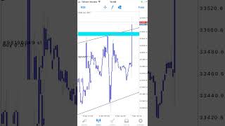 TRADES OF THE WEEK PART 5 #forex #forextrading #fxgoat #crypto #falcon #fxgoats #falconfx 🥵❄️❄️🥶🥶