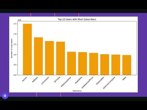 YouTube Streamer Analysis! | Pertunia Nhlapo