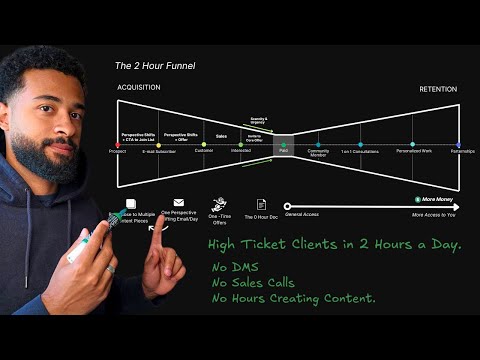 REVEALED: My Exact Funnel to Run a $50K/Month Business in 2 Hours a Day